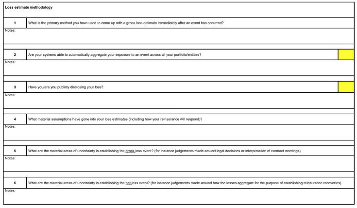 Loss estimate methodology