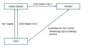 Figure B_Subordinated guarantees and the quality of capital for insurers